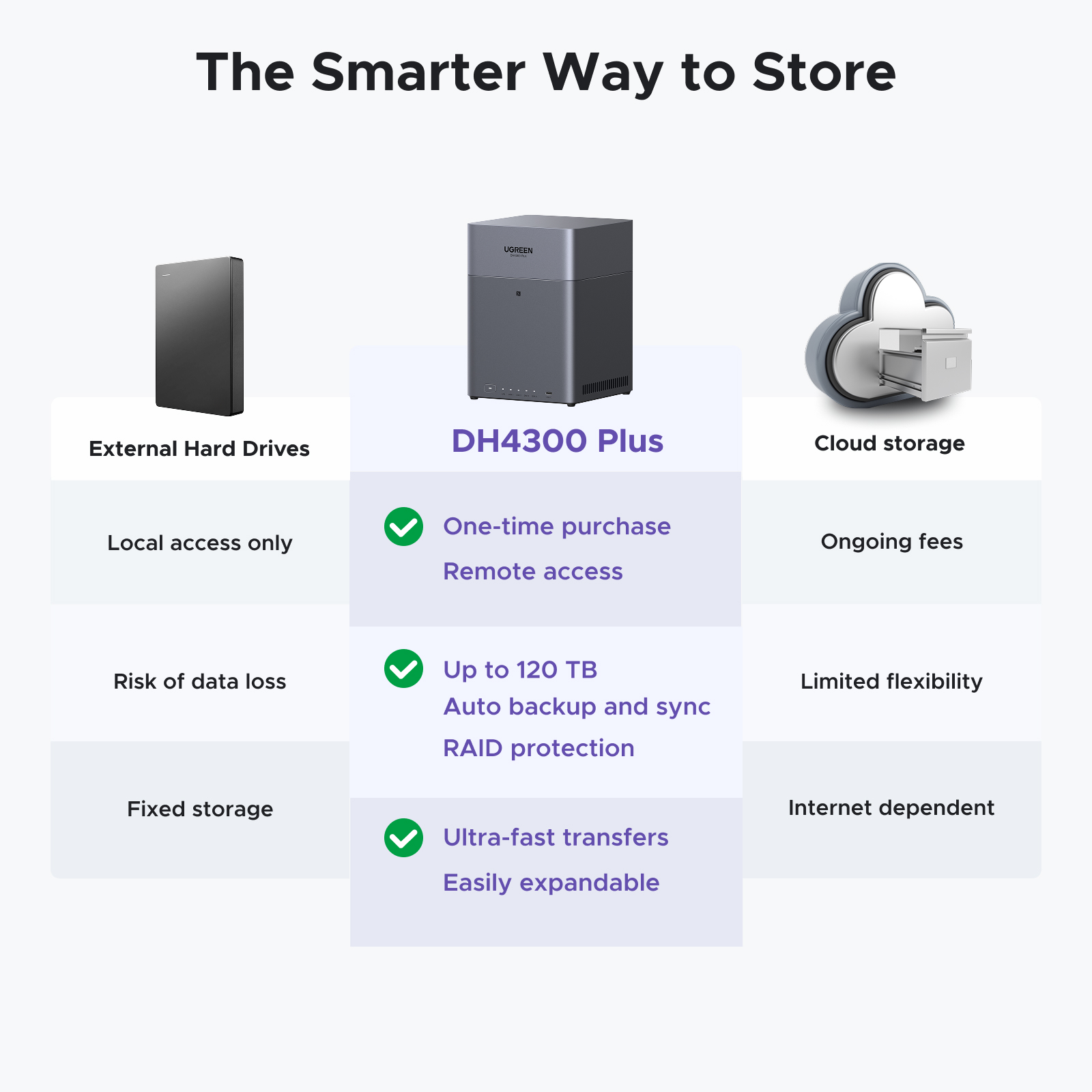Caracteristicas tecnicas de DH4300 NAS STORAGE- ALMACENAMIENTO NAS - 4 BAHIAS