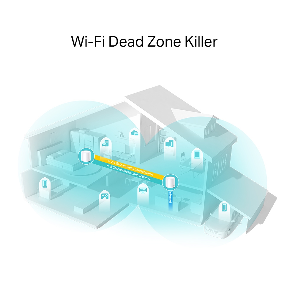 Caracteristicas tecnicas de DECO X20(2-PACK) TP-LINK Sistema Mesh WiFi6 dual band AX1800
