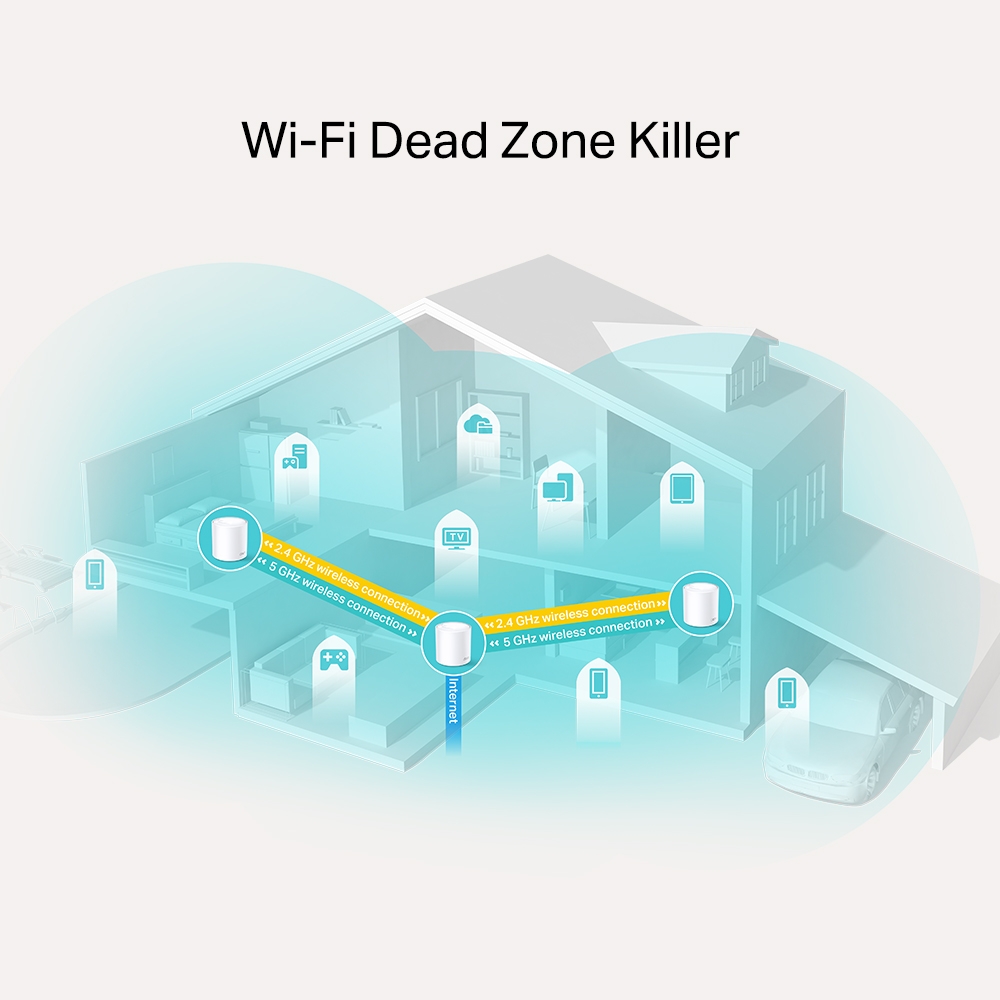 Caracteristicas tecnicas de DECO X20(3-PACK) TP-LINK Sistema Mesh WiFi6 dual band AX1800