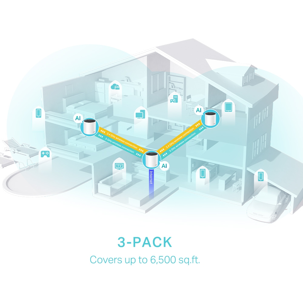 Caracteristicas tecnicas de DECO X55(3-PACK) TP-LINK Sistema Mesh WiFi6 dual band AX3000