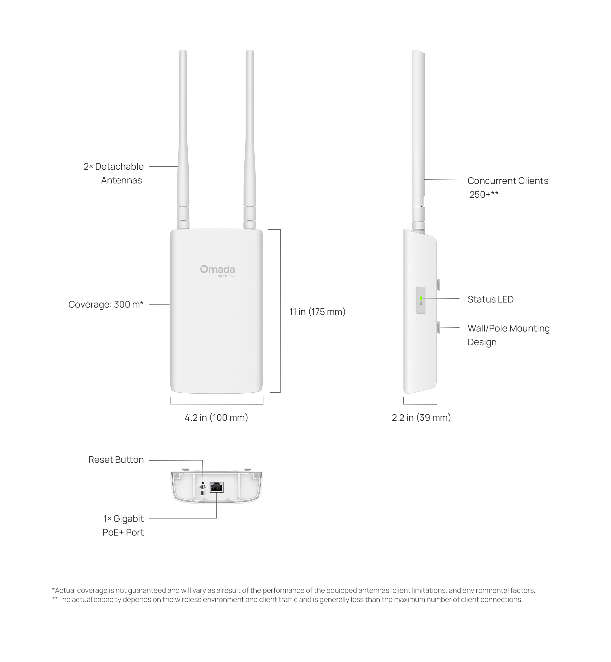 Caracteristicas tecnicas de EAP603-Outdoor Omada Access Point WiFi 6 AX1800