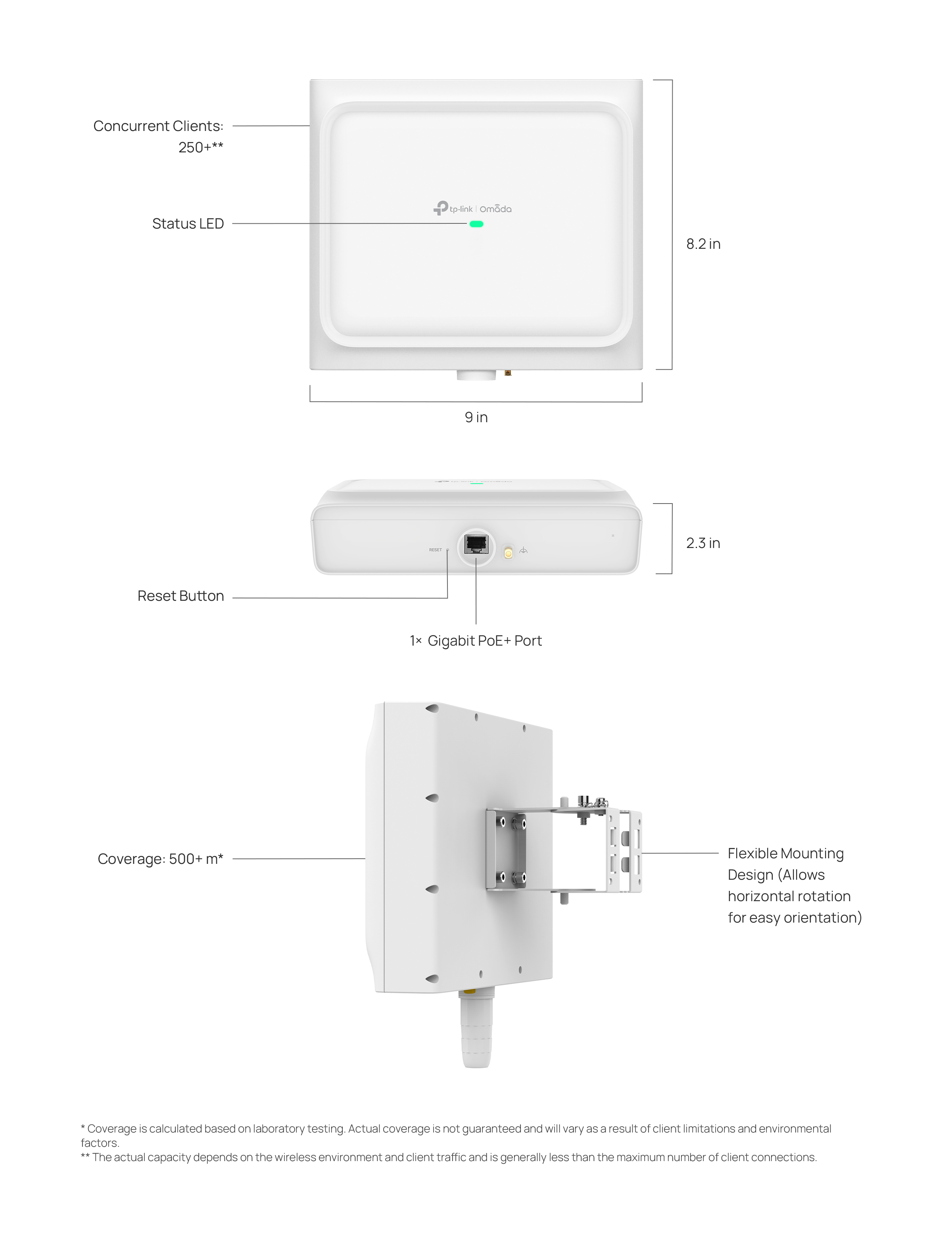 Caracteristicas tecnicas de EAP650 D120-Outdoor Omada Access Point WiFi 6 AX3000