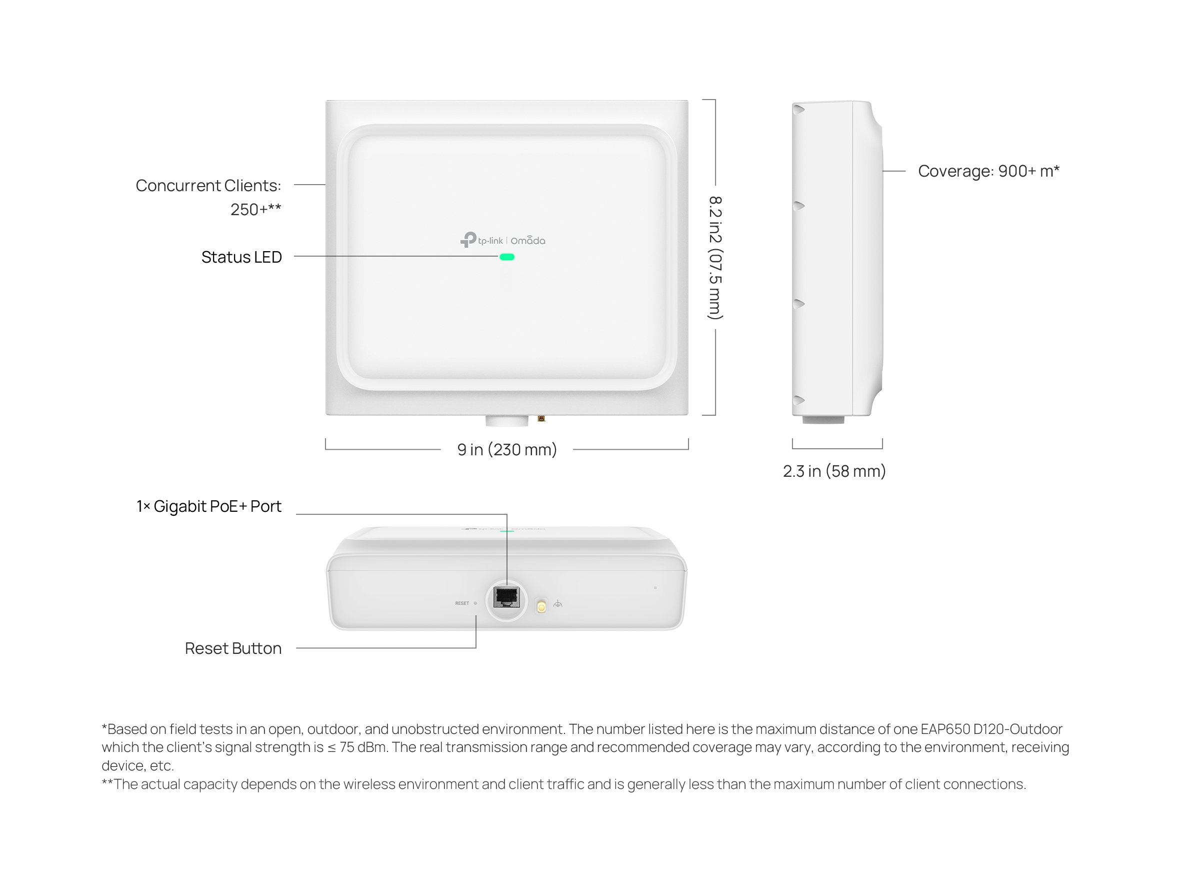 Caracteristicas tecnicas de EAP650 D30-Outdoor Omada Access Point WiFi 6 AX3000