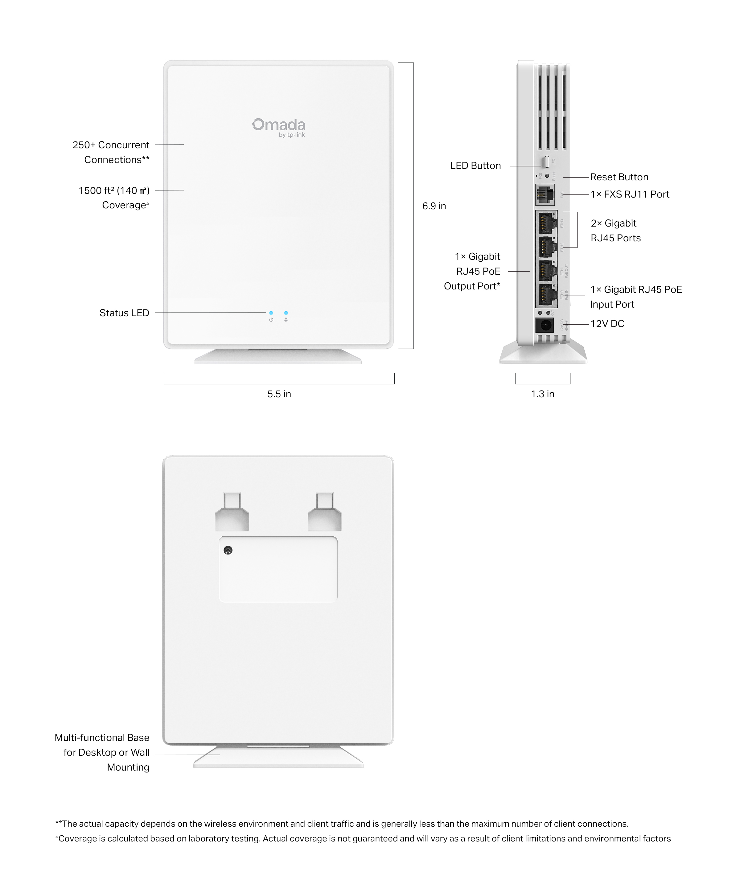 Caracteristicas tecnicas de EAP650-Desktop Omada Access Point WiFi6 AX3000
