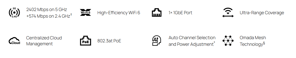 Caracteristicas tecnicas de EAP653 UR Omada Access Point WiFi6 AX3000