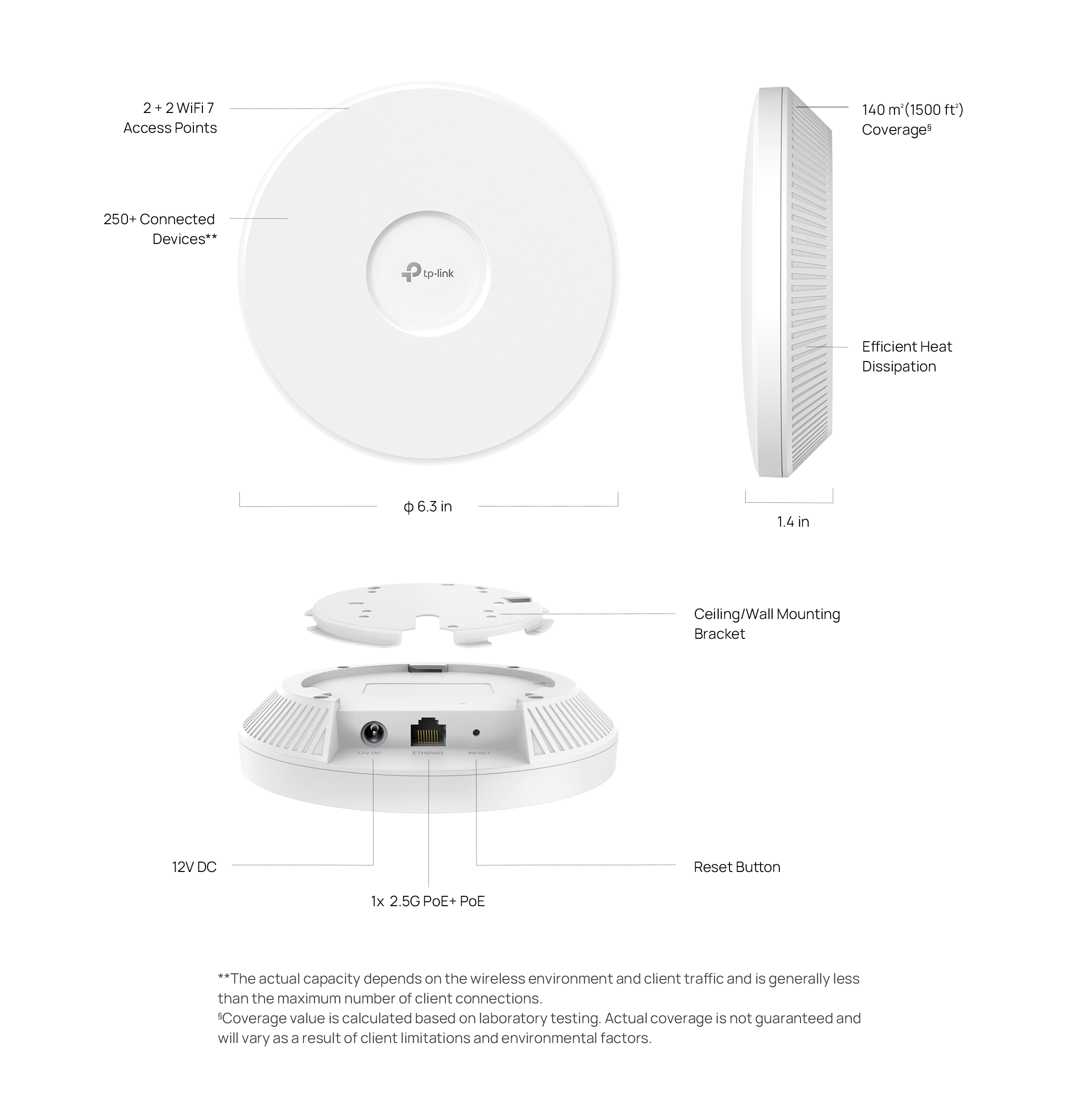 Caracteristicas tecnicas de EAP723 Omada Access Point WiFi7 BE5000