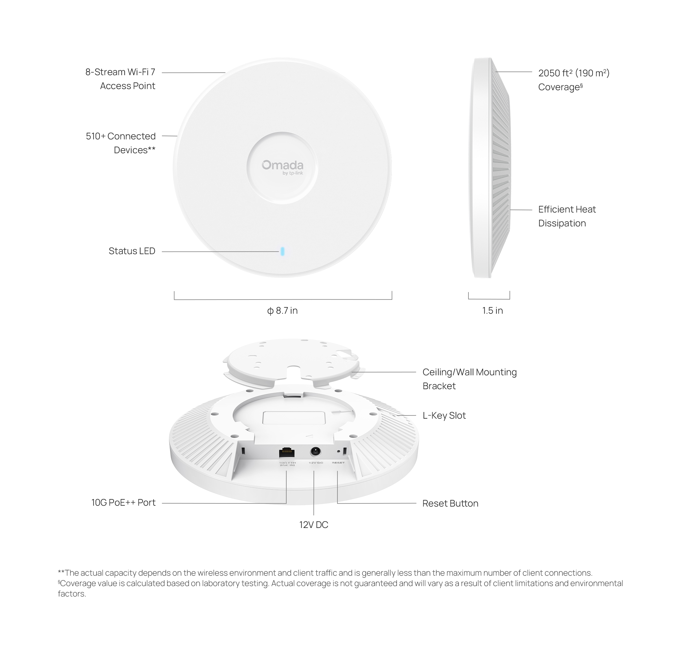 Caracteristicas tecnicas de EAP787 Omada Access Point WiFi 7 BE15000