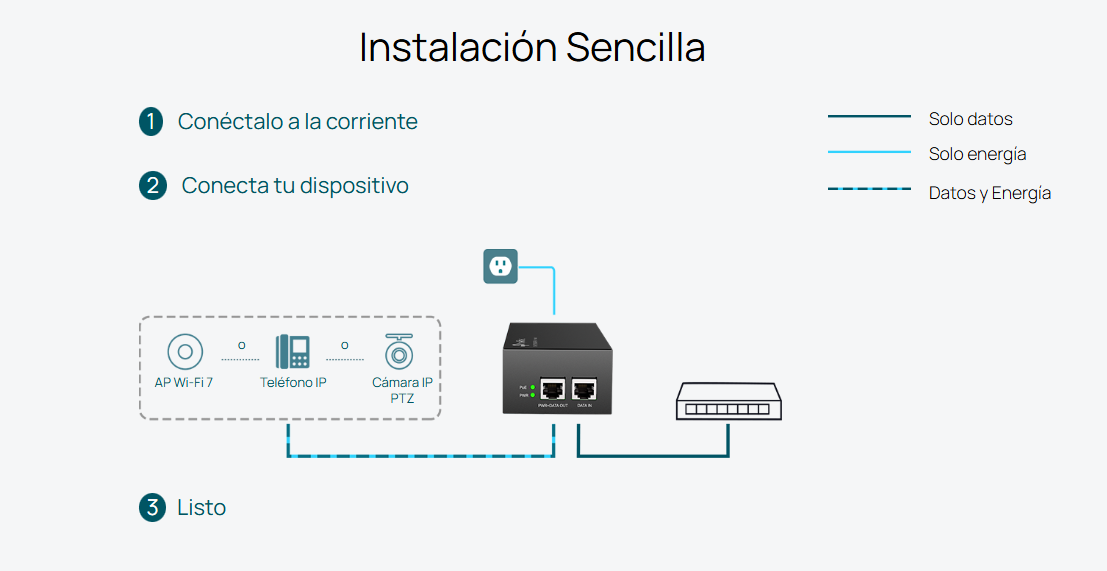 Caracteristicas tecnicas de POE380S TP-LINK OMADA Inyector PoE++ Ethernet 10G, 90W, 2 puertos RJ45