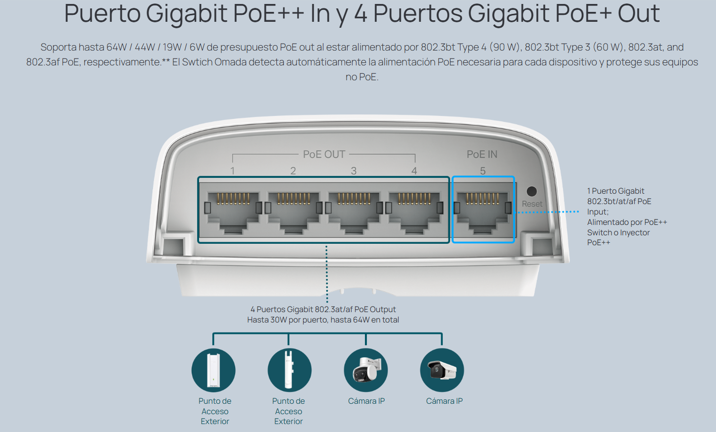 Caracteristicas tecnicas de SG2005P-PD Switch administrable Omada L2+, 5 Gb (1 PoE++ In, 4 PoE+ Out 64W)