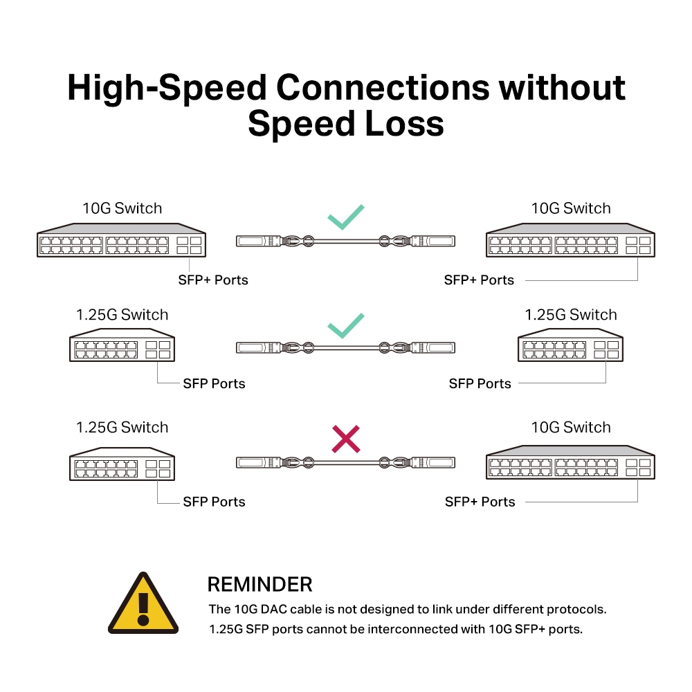 Caracteristicas tecnicas de SM5220-1M TP-LINK OMADA MODULO DAC SFP+ 10G 1M