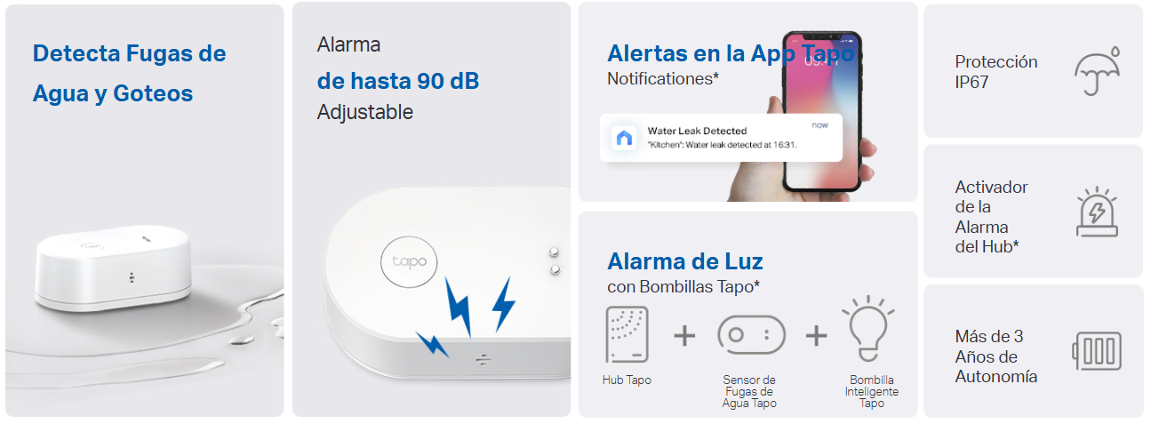 Caracteristicas tecnicas de Tapo T300 sensor de fuga de agua para interior